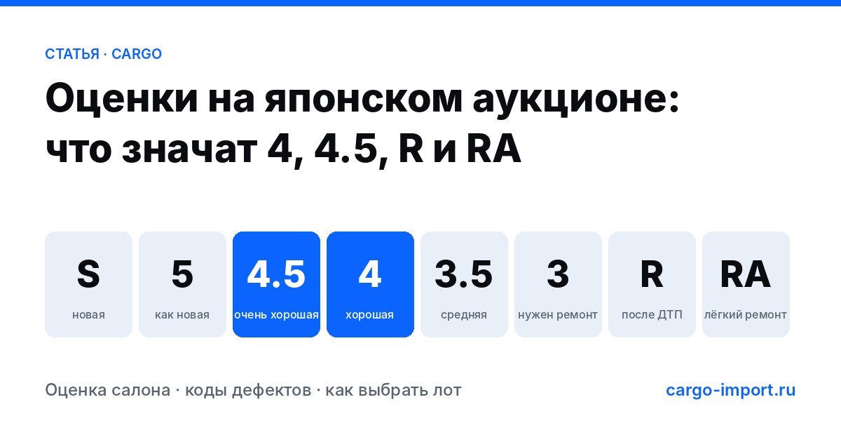 Шкала оценок японского аукциона: S, 5, 4.5, 4, 3.5, 3, R и RA